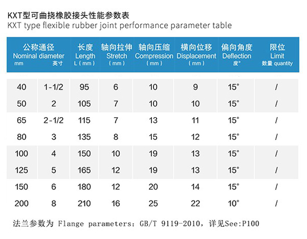 沈阳市PPS污水一体化预制泵站耐高压橡胶接头