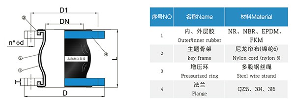 杭州UNI 2277-67 PN10 意大利标准橡胶膨胀节